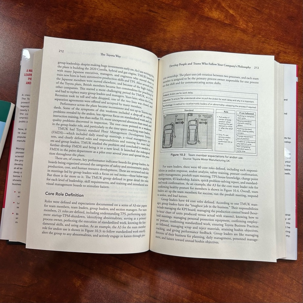 NEW The Toyota Way and The 5S For Operations Set of 2 Books - Picture 7 of 7